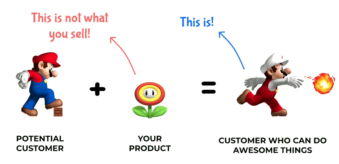 Mario marketing theory: potential customer + your product = customer who can do awesome things